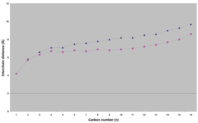 Fig. (2)