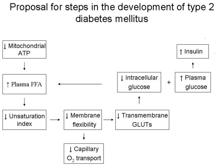 Fig. (4)