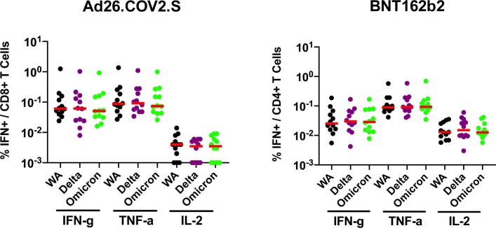 Extended Data Fig. 6