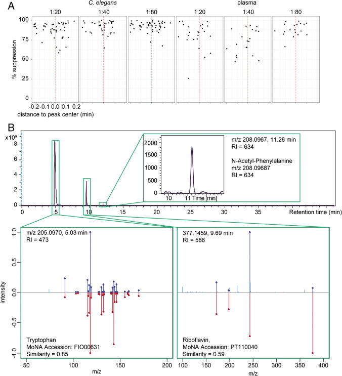 Fig. 4