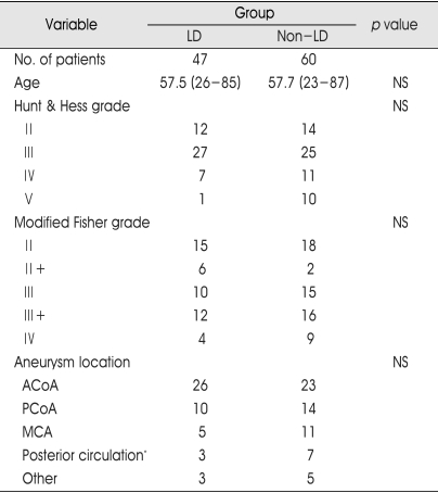 graphic file with name jkns-43-281-i001.jpg