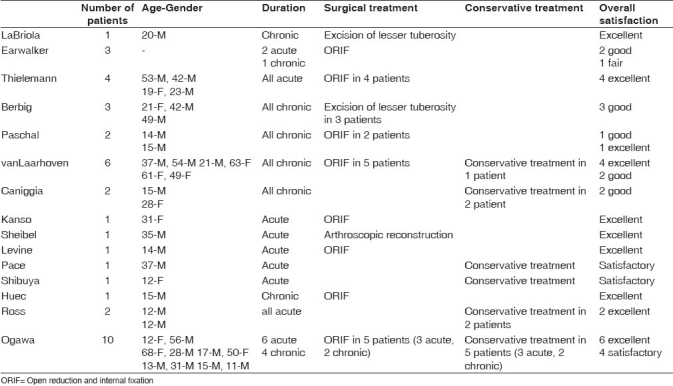 graphic file with name IJSS-5-50-g008.jpg