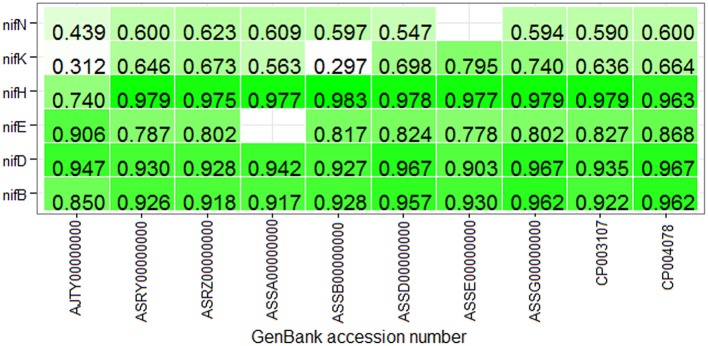 Figure 6