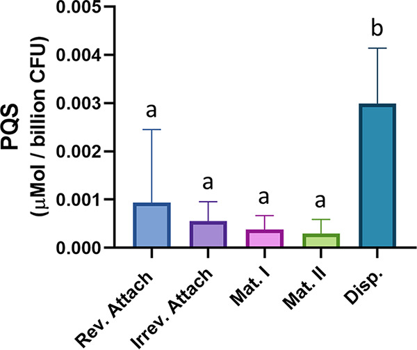 FIG 1