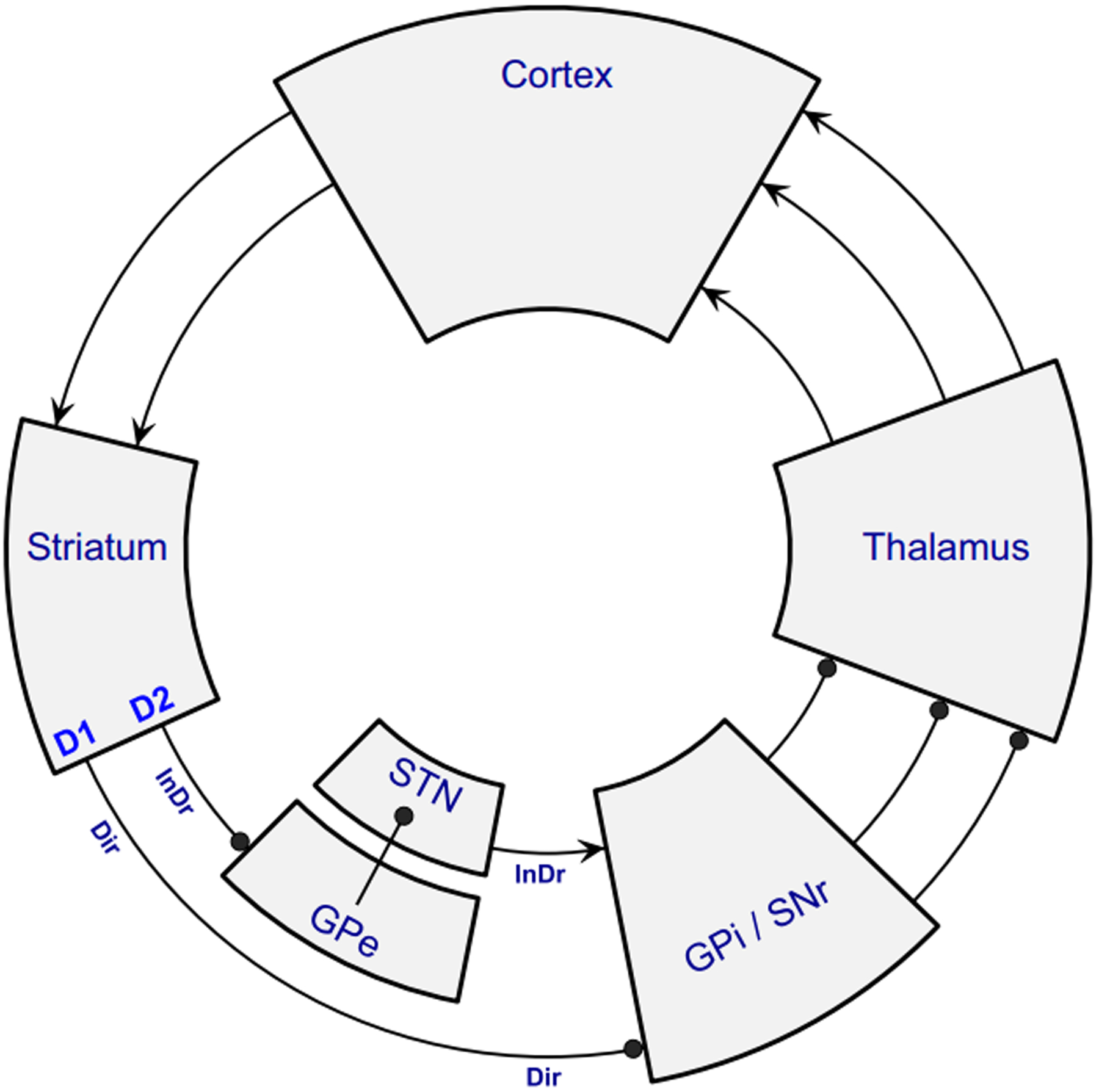 Figure 4: