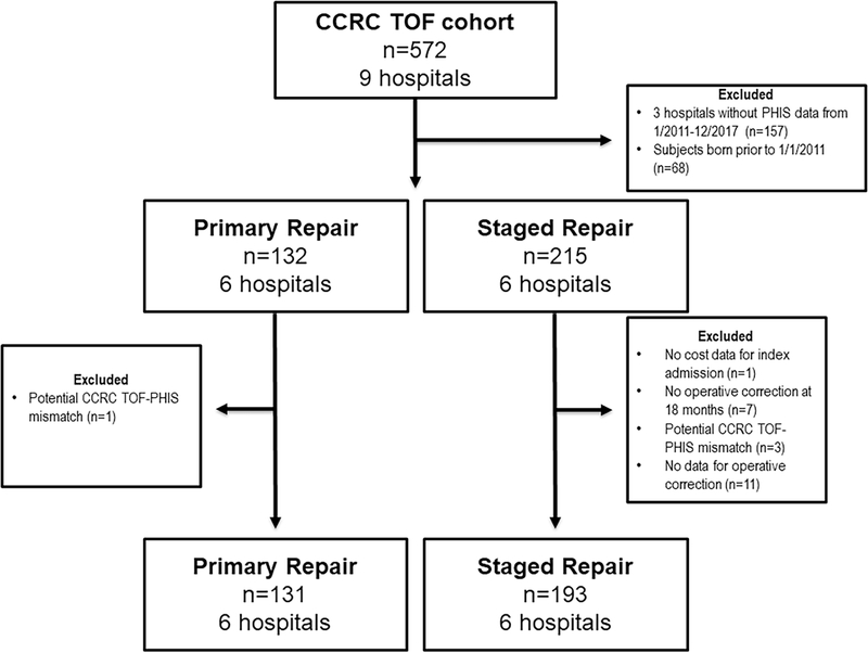 Figure 1: