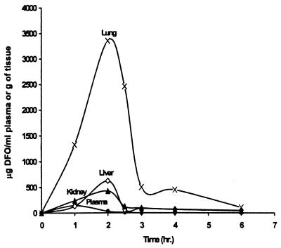 FIG. 5