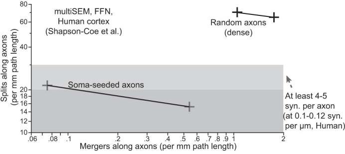 Extended Data Fig. 3