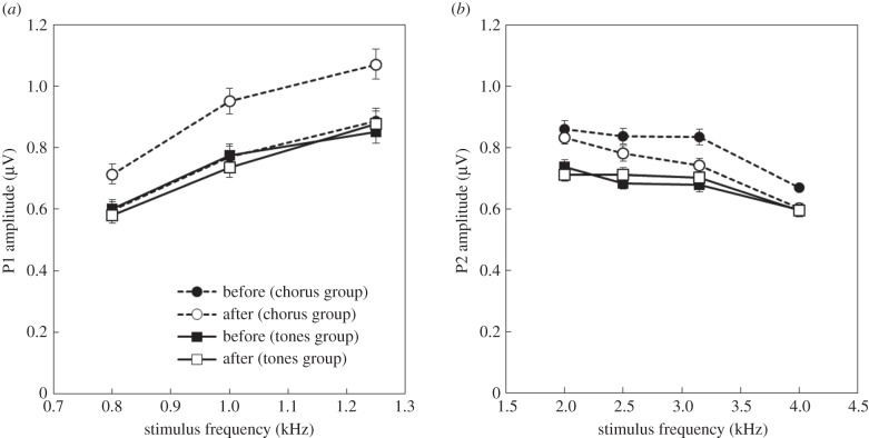 Figure 4.