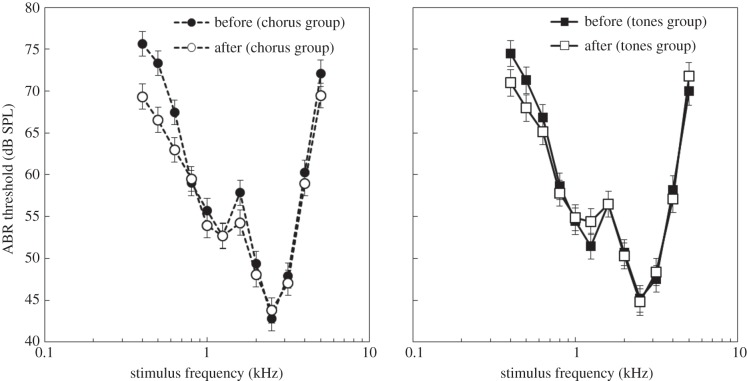 Figure 3.