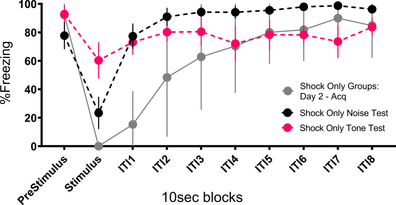 Figure 10.