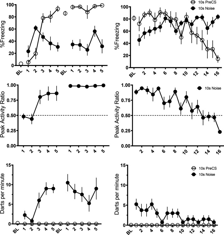 Figure 2—figure supplement 1.