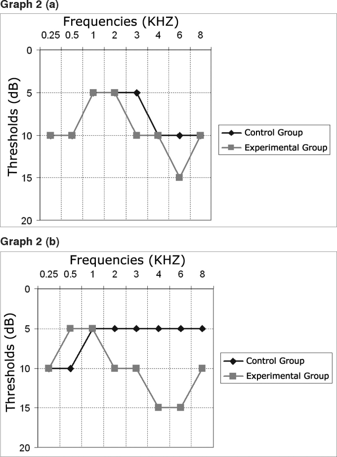 Graph 2