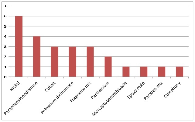 [Table/Fig-3]: