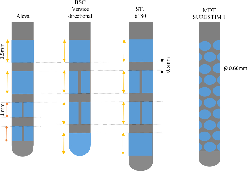 Figure 2 |