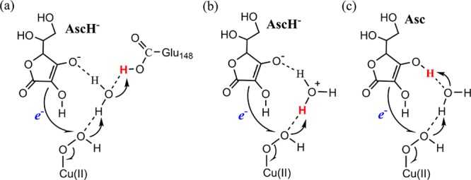 Scheme 4