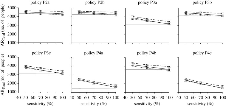 Figure 10.