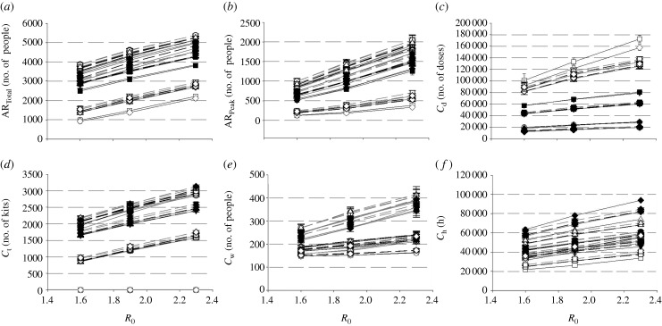 Figure 7.