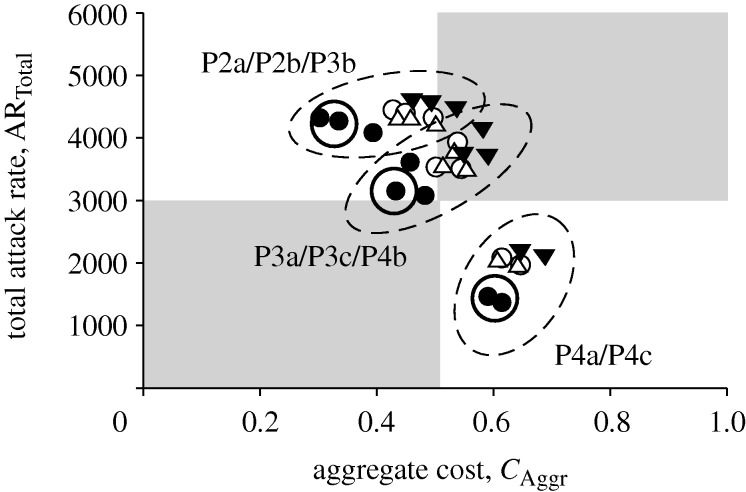 Figure 6.