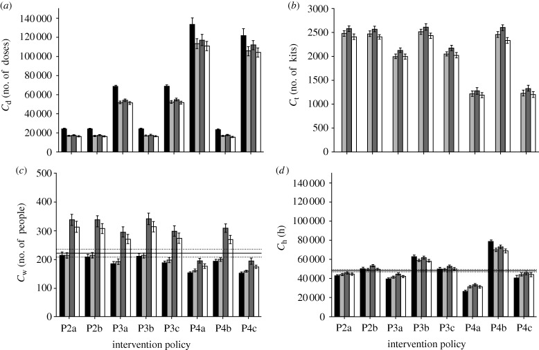 Figure 5.