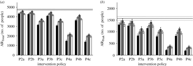 Figure 4.