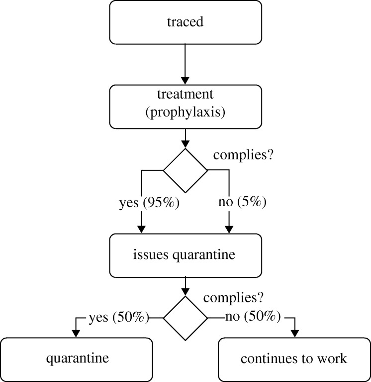 Figure 3.