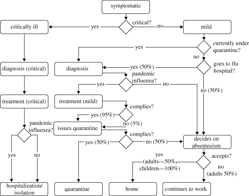 Figure 2.