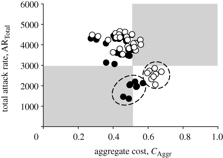 Figure 9.