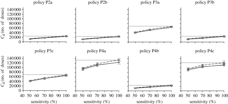 Figure 11.