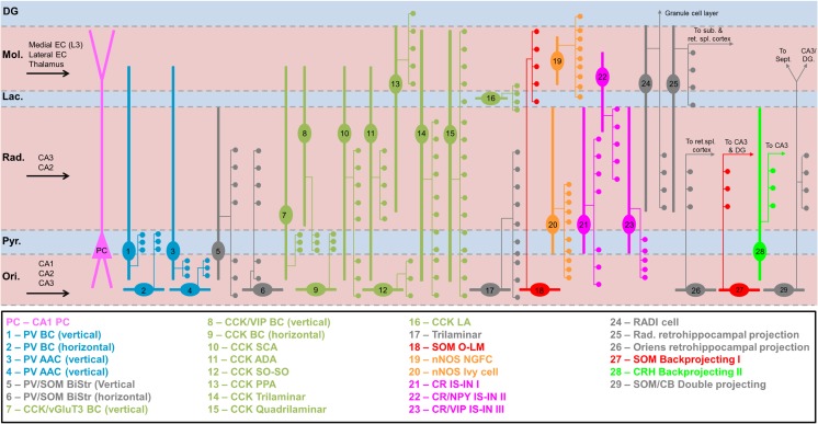 Fig. 4