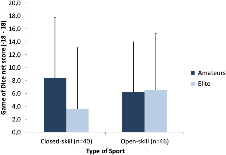 FIGURE 1