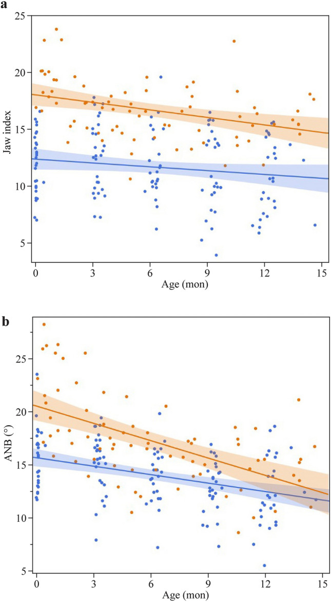 Fig. 4