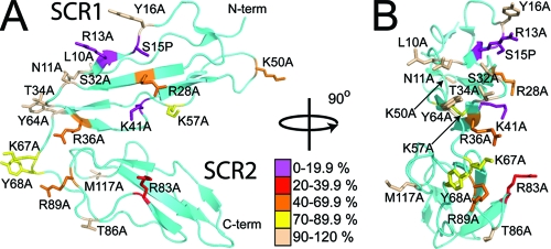 FIG. 6.