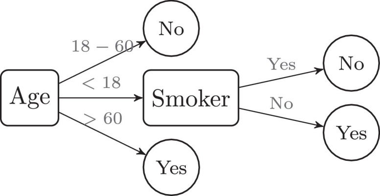 Fig. 13