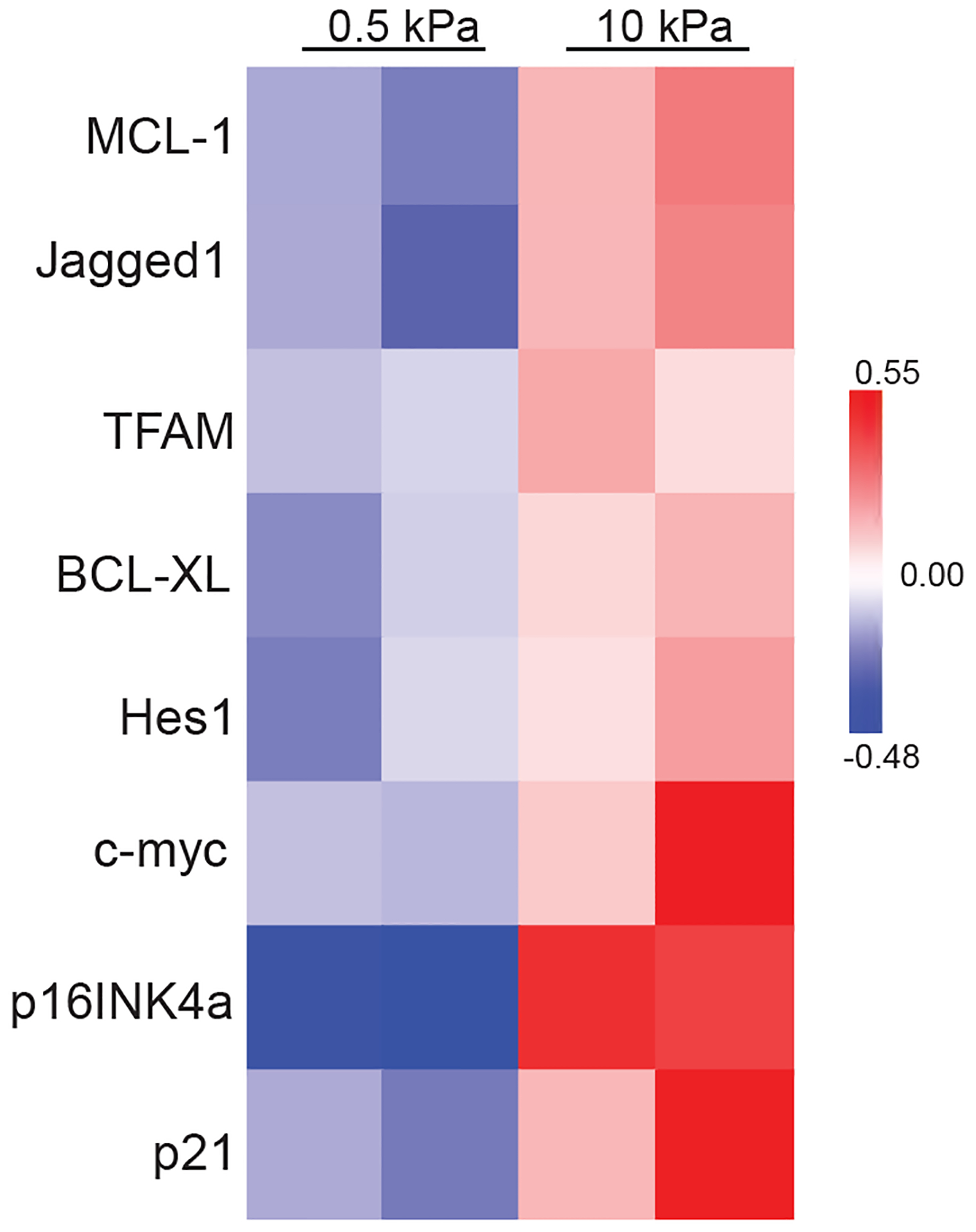 Extended Data Fig. 5.