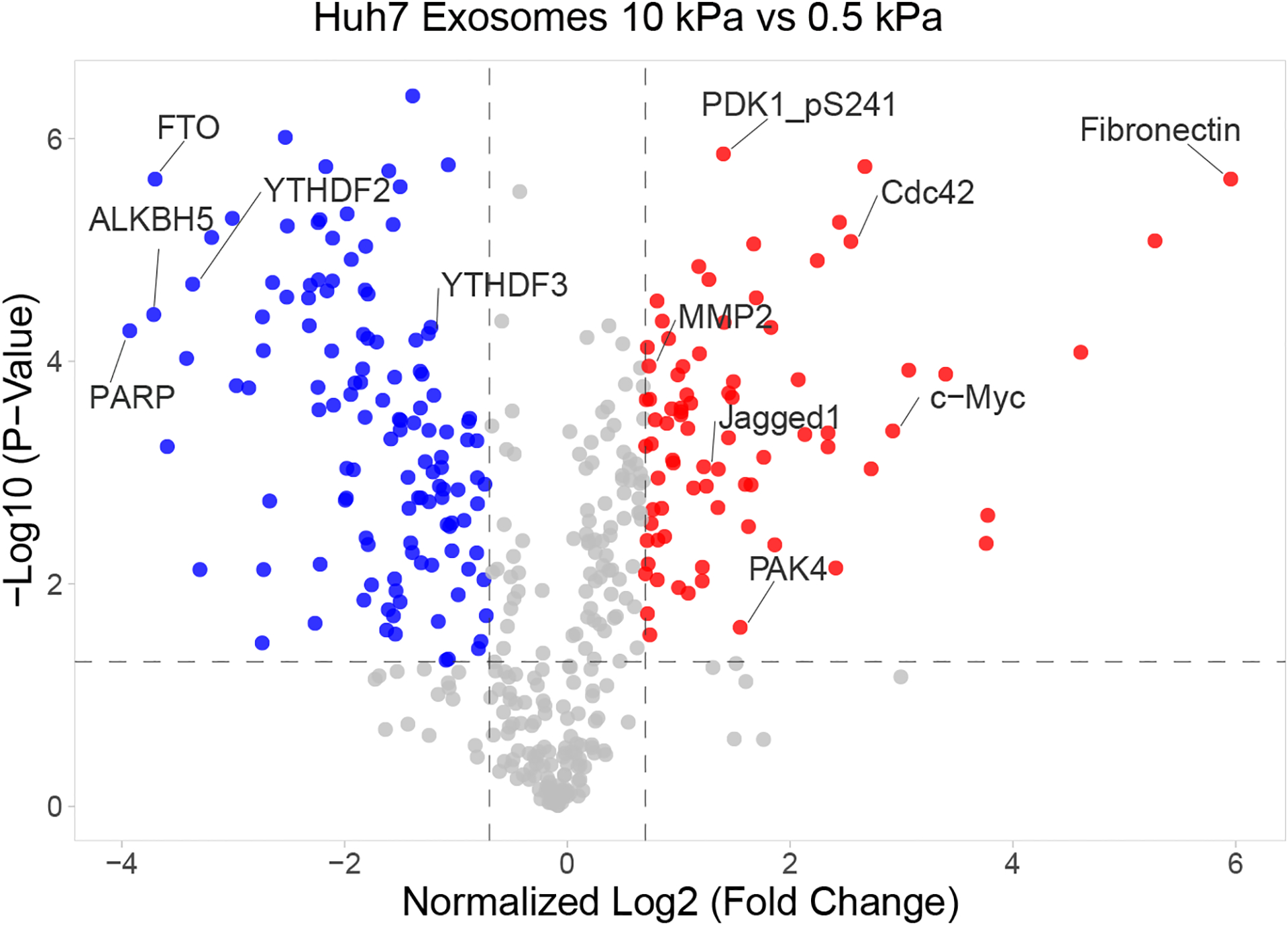 Extended Data Fig. 7.