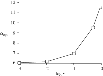 Figure 3.