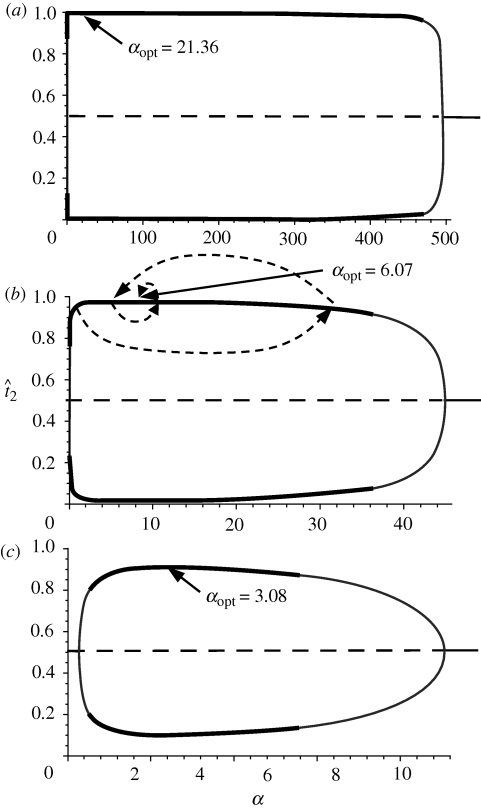 Figure 1.