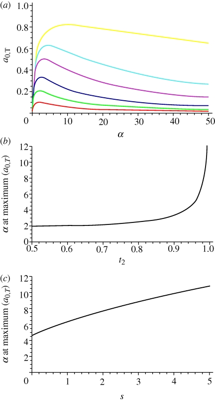 Figure 5.