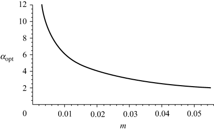 Figure 2.