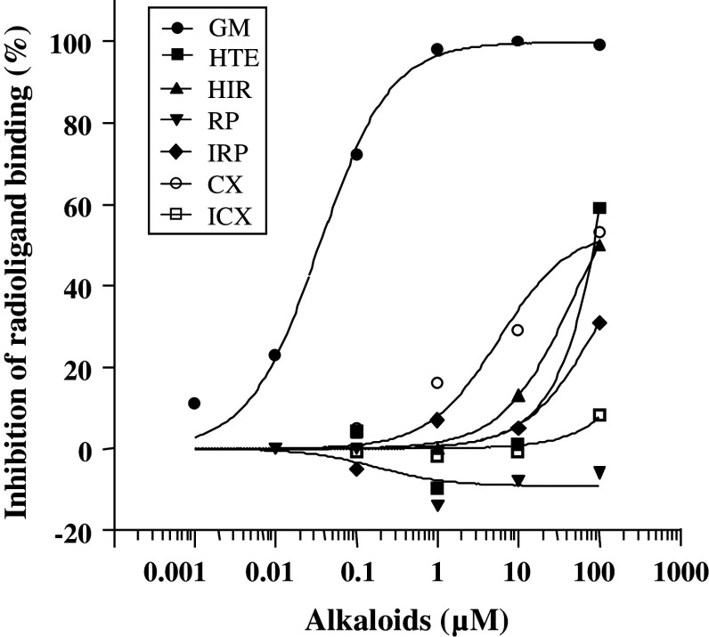 Fig. 1