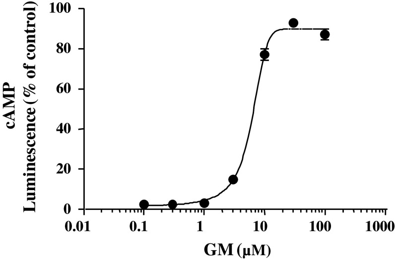 Fig. 4