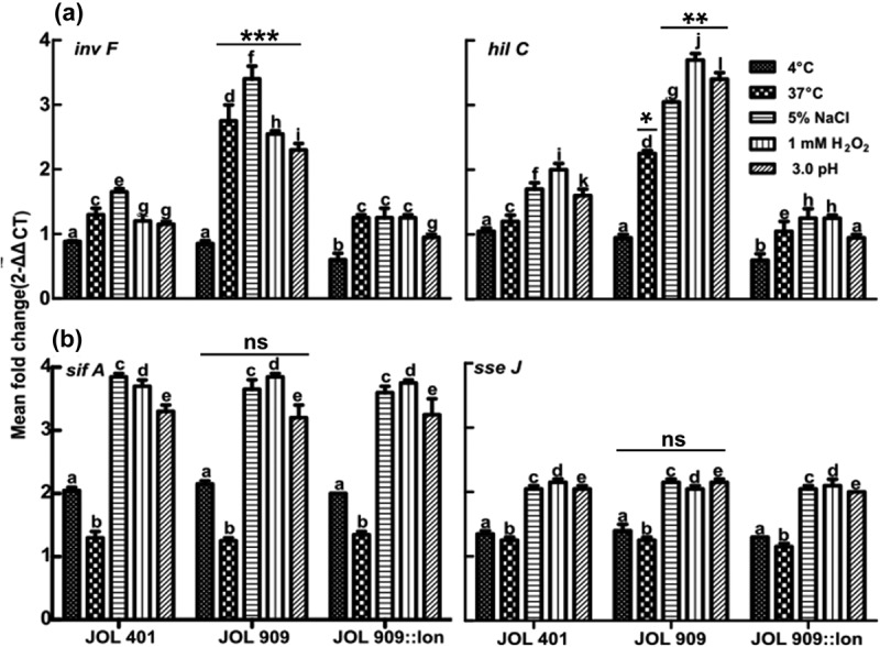 Figure 7.