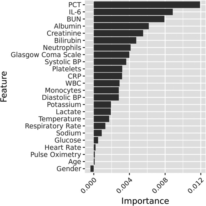 FIGURE 3