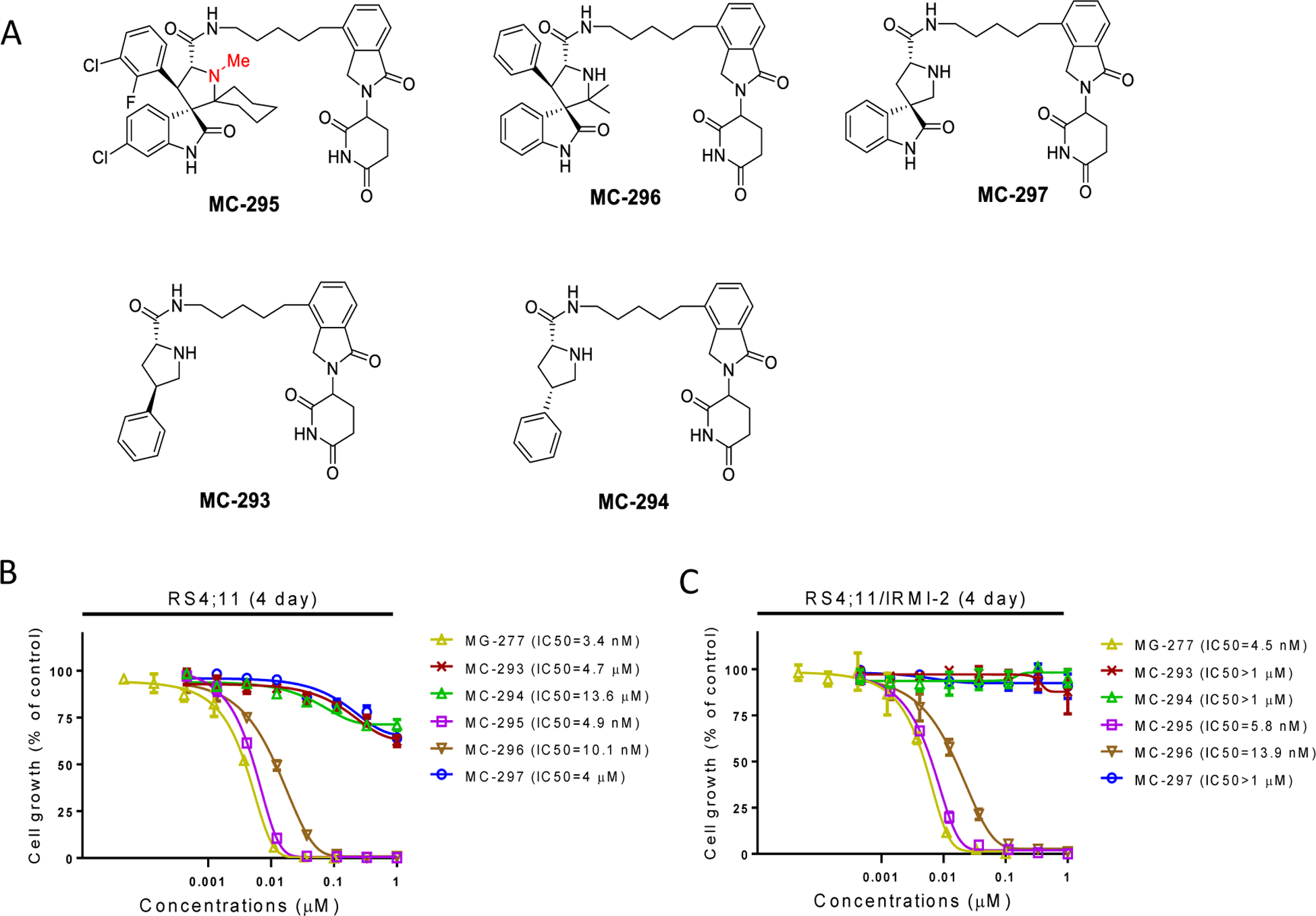 Figure 10.