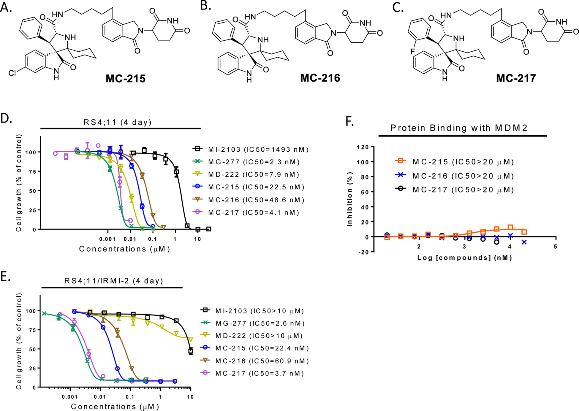 Figure 4.