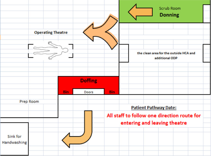 Fig 1: