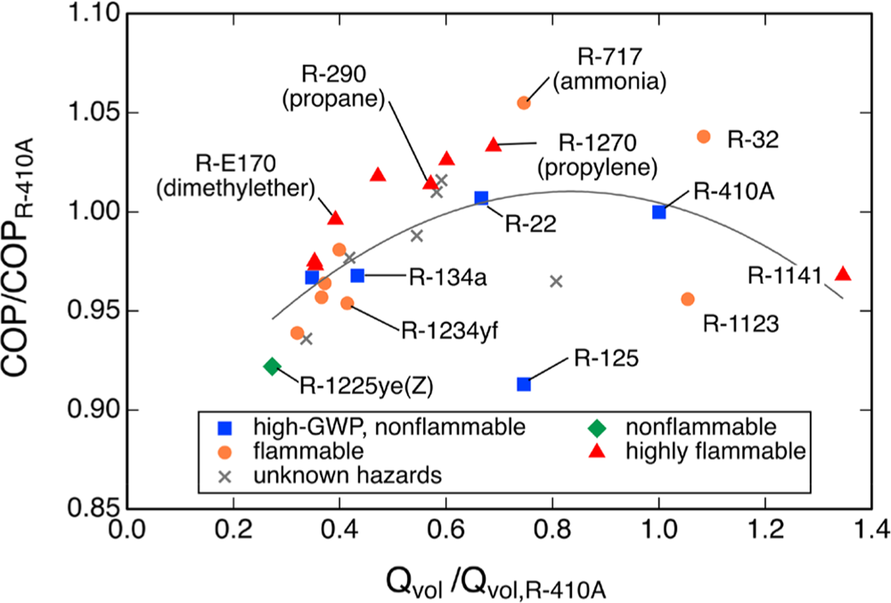 Figure 6.