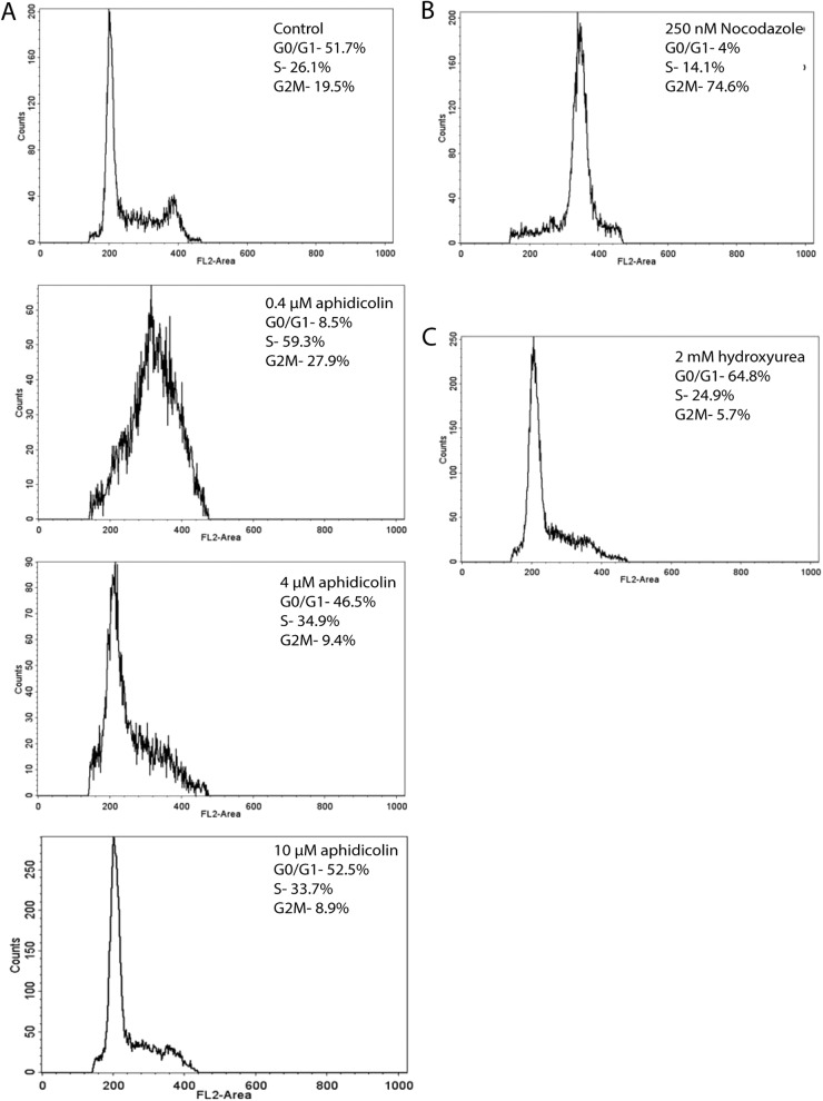 Fig 2