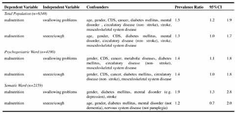 Table 3